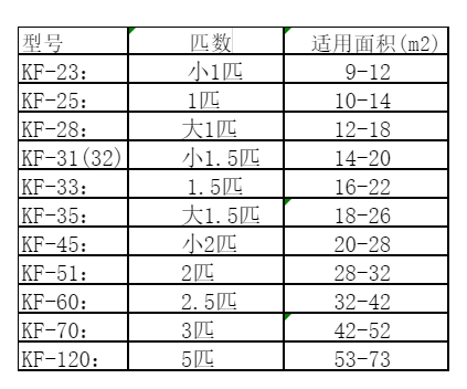 河西空调维修